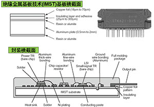 2014年度電子產品世界編輯推薦獎 技術開發領域的創新與突破